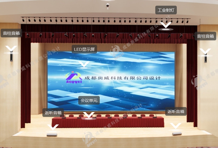 室內小間距 LED 顯示屏:開啟視覺新時代