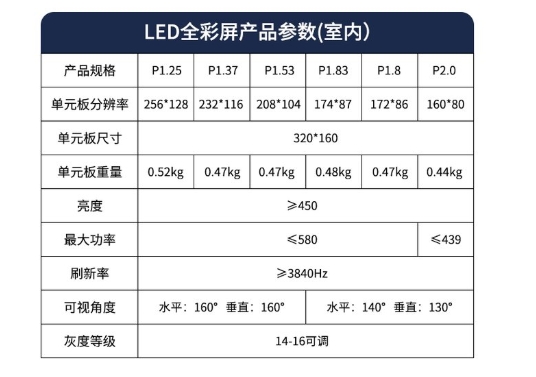 成都LED顯示屏上的那些基本的參數都是什么意思?